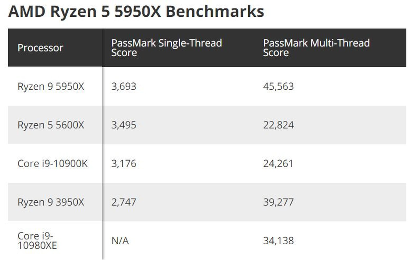 Ryzen 9 5900hx Купить Bga