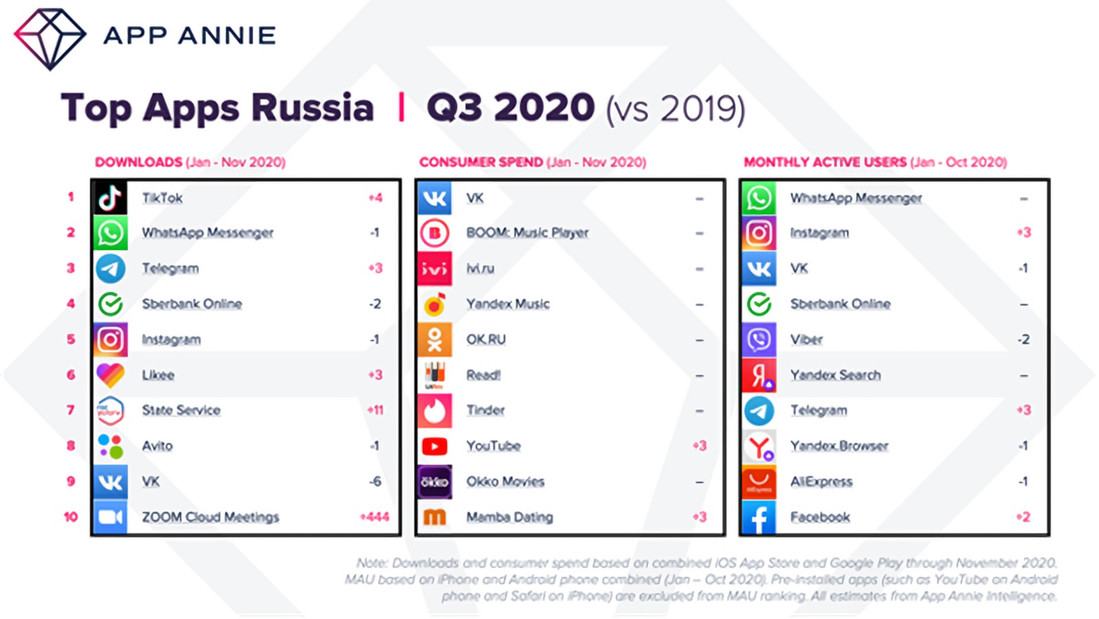 Приложение 2020. Популярные мобильные игры 2020. Топ мобильных игр 2020. Топ самых популярных мобильных игр 2020. Самая популярная мобильная игра в мире 2020.