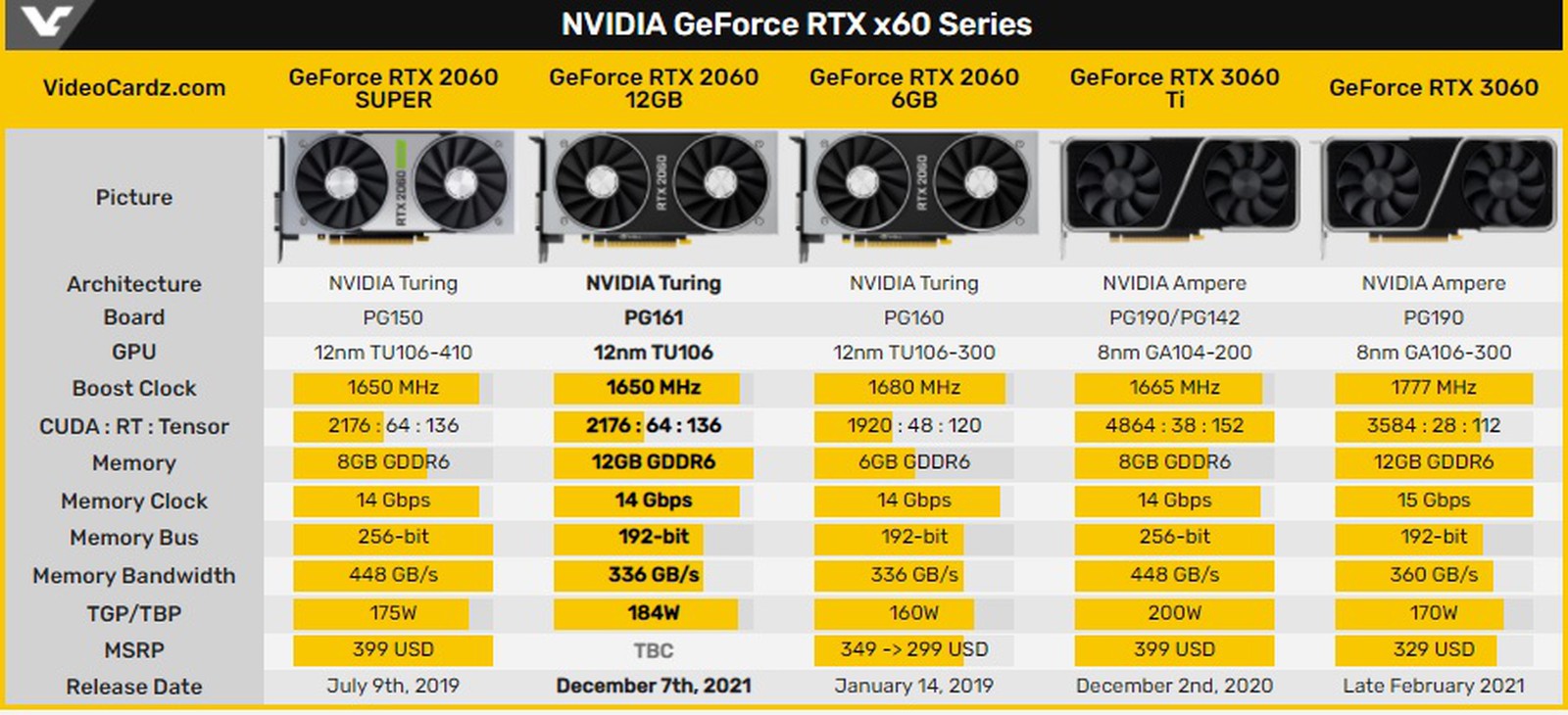 Farewell To The Nvidia Rtx 2060, The 2nd Most Popular