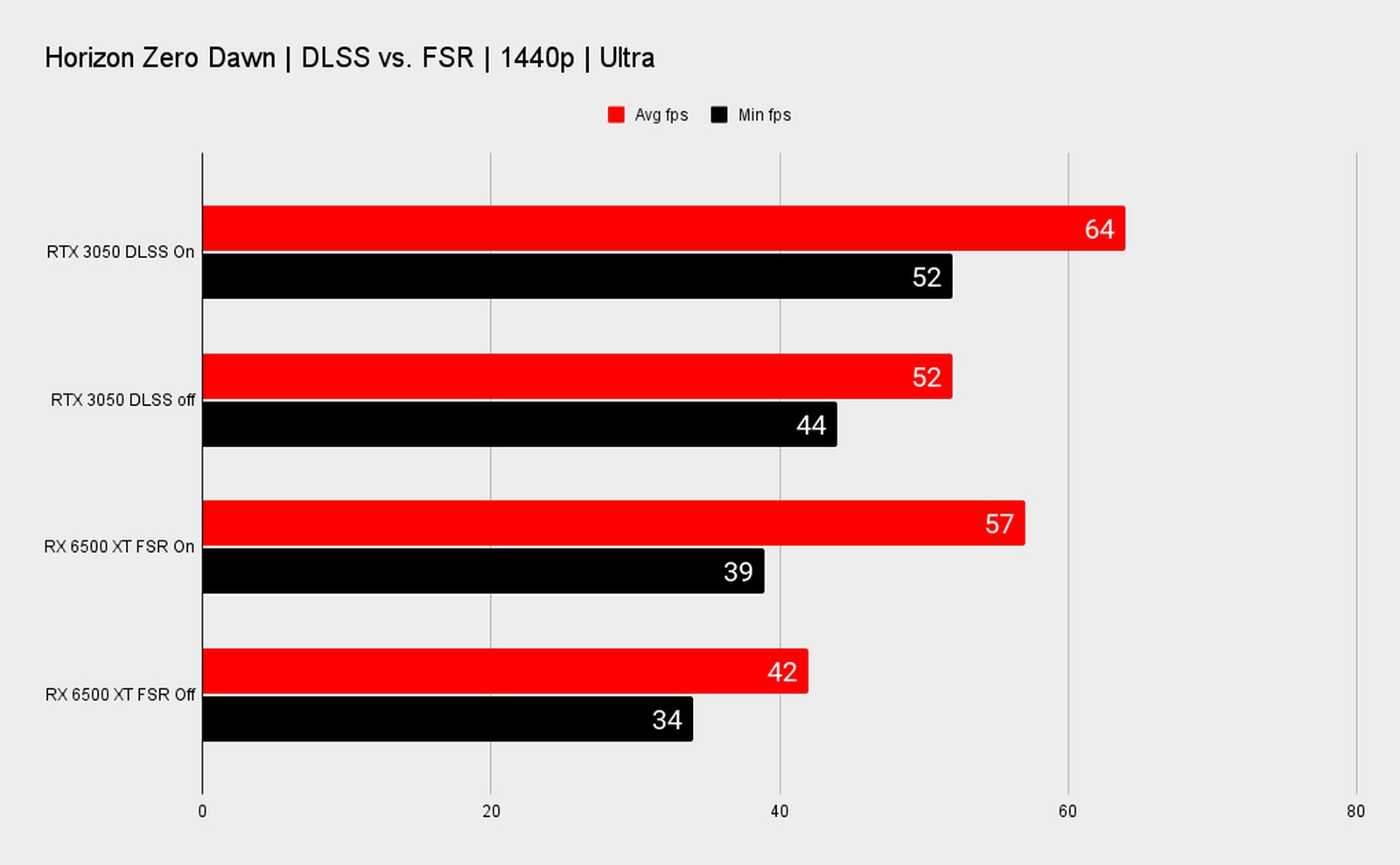 The Best RTX 2060 Features for the Most Sensational Gaming Experience!