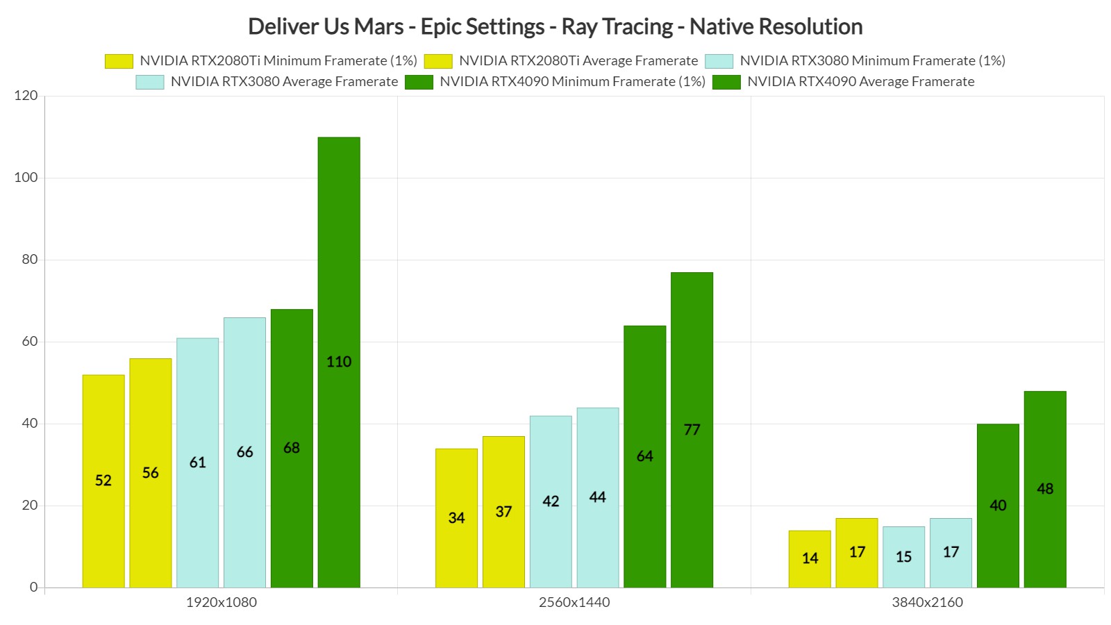 Steam native vs runtime фото 113