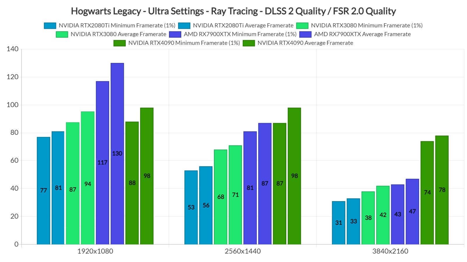 Elevate your adult viewing experience with Nvidia's Hogwarts Legacy drivers.