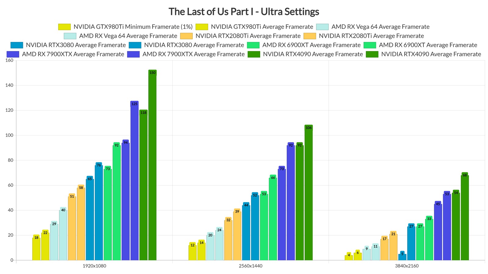 [serious] Considering Their Fundamental Differences In Gpu