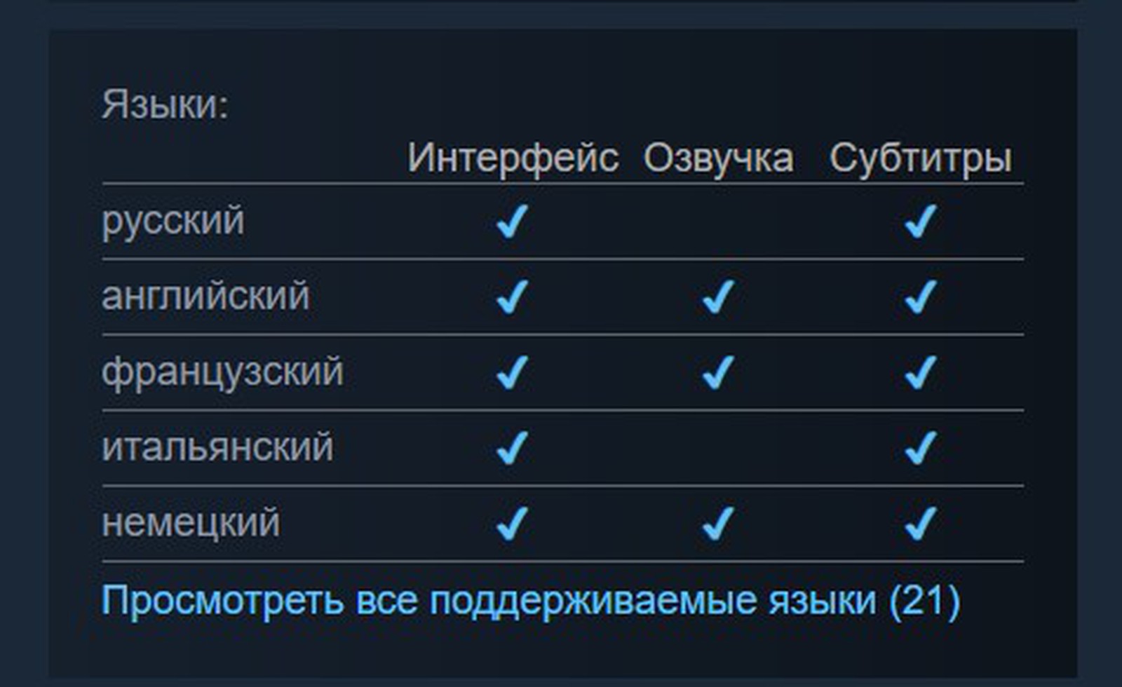 Steam что это перевод на русский язык фото 5