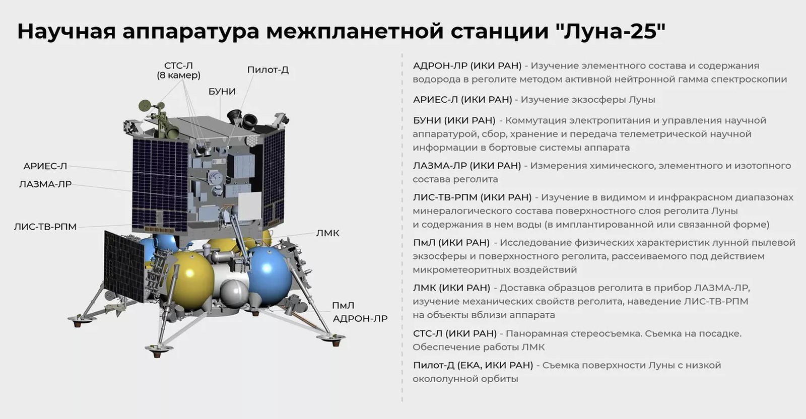 Исследования луны советскими автоматическими станциями луна проект