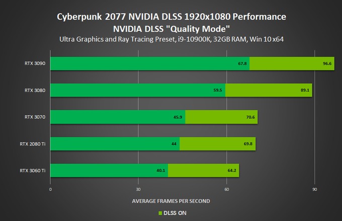 486928_uYshhgTXSm_cyberpunk_2077_nvidia_