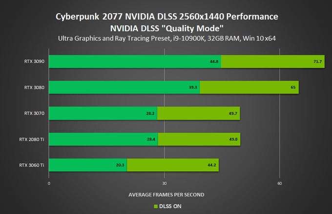 486929_k9X6zpCCut_cyberpunk_2077_nvidia_