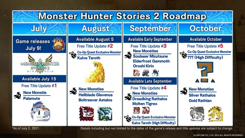 Релизный трейлер Monster Hunter Stories 2: Wings of Ruin и планы на будущее