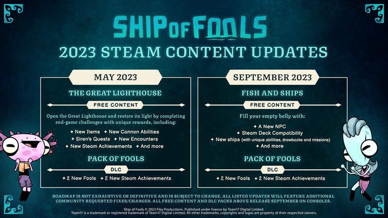 Два крупных апдейта и платные DLC — разработчики Ship of Fools опубликовали дорожную карту развития рогалика