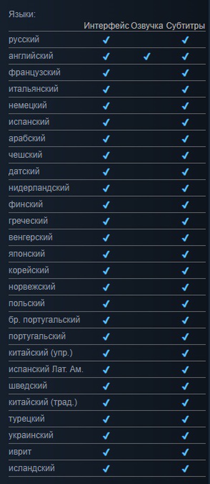 Senua’s Saga: Hellblade 2 получит перевод на русский язык